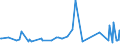 CN 21021010 /Exports /Unit = Prices (Euro/ton) /Partner: Gibraltar /Reporter: Eur27_2020 /21021010:Culture Yeasts