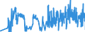 CN 21021010 /Exports /Unit = Prices (Euro/ton) /Partner: Latvia /Reporter: Eur27_2020 /21021010:Culture Yeasts