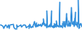 CN 21021010 /Exports /Unit = Prices (Euro/ton) /Partner: Ukraine /Reporter: Eur27_2020 /21021010:Culture Yeasts