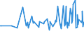 CN 21021010 /Exports /Unit = Prices (Euro/ton) /Partner: Armenia /Reporter: Eur27_2020 /21021010:Culture Yeasts