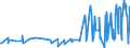 CN 21021010 /Exports /Unit = Prices (Euro/ton) /Partner: Montenegro /Reporter: Eur27_2020 /21021010:Culture Yeasts