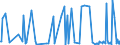 CN 21021010 /Exports /Unit = Prices (Euro/ton) /Partner: Egypt /Reporter: Eur27_2020 /21021010:Culture Yeasts