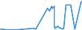 CN 21021010 /Exports /Unit = Prices (Euro/ton) /Partner: Ivory Coast /Reporter: Eur27_2020 /21021010:Culture Yeasts