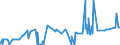 CN 21021010 /Exports /Unit = Prices (Euro/ton) /Partner: Cameroon /Reporter: Eur27_2020 /21021010:Culture Yeasts