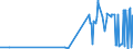 CN 21021010 /Exports /Unit = Prices (Euro/ton) /Partner: Ethiopia /Reporter: Eur27_2020 /21021010:Culture Yeasts