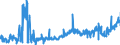KN 21021039 /Exporte /Einheit = Preise (Euro/Tonne) /Partnerland: Deutschland /Meldeland: Eur27_2020 /21021039:Backhefen (Ausg. Getrocknet)