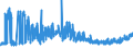 KN 21021039 /Exporte /Einheit = Preise (Euro/Tonne) /Partnerland: Daenemark /Meldeland: Eur27_2020 /21021039:Backhefen (Ausg. Getrocknet)
