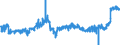 KN 21021039 /Exporte /Einheit = Preise (Euro/Tonne) /Partnerland: Portugal /Meldeland: Eur27_2020 /21021039:Backhefen (Ausg. Getrocknet)