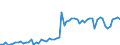 KN 21021039 /Exporte /Einheit = Preise (Euro/Tonne) /Partnerland: Ver.koenigreich(Nordirland) /Meldeland: Eur27_2020 /21021039:Backhefen (Ausg. Getrocknet)