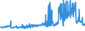 KN 21021039 /Exporte /Einheit = Preise (Euro/Tonne) /Partnerland: Luxemburg /Meldeland: Eur27_2020 /21021039:Backhefen (Ausg. Getrocknet)