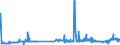 KN 21021039 /Exporte /Einheit = Preise (Euro/Tonne) /Partnerland: Island /Meldeland: Eur27_2020 /21021039:Backhefen (Ausg. Getrocknet)