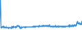 KN 21021039 /Exporte /Einheit = Preise (Euro/Tonne) /Partnerland: Norwegen /Meldeland: Eur27_2020 /21021039:Backhefen (Ausg. Getrocknet)