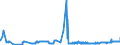 KN 21021039 /Exporte /Einheit = Preise (Euro/Tonne) /Partnerland: Finnland /Meldeland: Eur27_2020 /21021039:Backhefen (Ausg. Getrocknet)