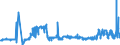 KN 21021039 /Exporte /Einheit = Preise (Euro/Tonne) /Partnerland: Schweiz /Meldeland: Eur27_2020 /21021039:Backhefen (Ausg. Getrocknet)