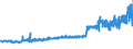 KN 21021039 /Exporte /Einheit = Preise (Euro/Tonne) /Partnerland: Faeroeer Inseln /Meldeland: Eur27_2020 /21021039:Backhefen (Ausg. Getrocknet)