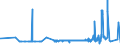 KN 21021039 /Exporte /Einheit = Preise (Euro/Tonne) /Partnerland: Andorra /Meldeland: Eur27_2020 /21021039:Backhefen (Ausg. Getrocknet)
