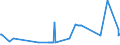 KN 21021039 /Exporte /Einheit = Preise (Euro/Tonne) /Partnerland: Tuerkei /Meldeland: Eur27_2020 /21021039:Backhefen (Ausg. Getrocknet)