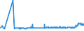 KN 21021039 /Exporte /Einheit = Preise (Euro/Tonne) /Partnerland: Lettland /Meldeland: Eur27_2020 /21021039:Backhefen (Ausg. Getrocknet)