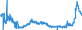 KN 21021039 /Exporte /Einheit = Preise (Euro/Tonne) /Partnerland: Tschechien /Meldeland: Eur27_2020 /21021039:Backhefen (Ausg. Getrocknet)