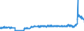 KN 21021039 /Exporte /Einheit = Preise (Euro/Tonne) /Partnerland: Rumaenien /Meldeland: Eur27_2020 /21021039:Backhefen (Ausg. Getrocknet)