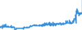 KN 21021039 /Exporte /Einheit = Preise (Euro/Tonne) /Partnerland: Bulgarien /Meldeland: Eur27_2020 /21021039:Backhefen (Ausg. Getrocknet)