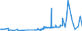 KN 21021039 /Exporte /Einheit = Preise (Euro/Tonne) /Partnerland: Ukraine /Meldeland: Eur27_2020 /21021039:Backhefen (Ausg. Getrocknet)