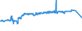 KN 21021039 /Exporte /Einheit = Preise (Euro/Tonne) /Partnerland: Weissrussland /Meldeland: Eur27_2020 /21021039:Backhefen (Ausg. Getrocknet)