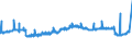 KN 21021039 /Exporte /Einheit = Preise (Euro/Tonne) /Partnerland: Russland /Meldeland: Eur27_2020 /21021039:Backhefen (Ausg. Getrocknet)