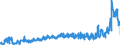 KN 21021039 /Exporte /Einheit = Preise (Euro/Tonne) /Partnerland: Slowenien /Meldeland: Eur27_2020 /21021039:Backhefen (Ausg. Getrocknet)