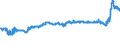 KN 21021039 /Exporte /Einheit = Preise (Euro/Tonne) /Partnerland: Bosn.-herzegowina /Meldeland: Eur27_2020 /21021039:Backhefen (Ausg. Getrocknet)
