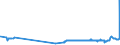 KN 21021039 /Exporte /Einheit = Preise (Euro/Tonne) /Partnerland: Ehem.jug.rep.mazed /Meldeland: Eur27_2020 /21021039:Backhefen (Ausg. Getrocknet)