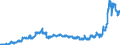 KN 21021039 /Exporte /Einheit = Preise (Euro/Tonne) /Partnerland: Serbien /Meldeland: Eur27_2020 /21021039:Backhefen (Ausg. Getrocknet)