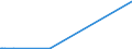 KN 21021039 /Exporte /Einheit = Preise (Euro/Tonne) /Partnerland: Aegypten /Meldeland: Europäische Union /21021039:Backhefen (Ausg. Getrocknet)