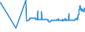 KN 21021039 /Exporte /Einheit = Preise (Euro/Tonne) /Partnerland: Senegal /Meldeland: Eur27_2020 /21021039:Backhefen (Ausg. Getrocknet)