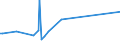 KN 21021039 /Exporte /Einheit = Preise (Euro/Tonne) /Partnerland: Guinea-biss. /Meldeland: Eur27_2020 /21021039:Backhefen (Ausg. Getrocknet)