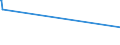 KN 21021039 /Exporte /Einheit = Preise (Euro/Tonne) /Partnerland: Guinea /Meldeland: Europäische Union /21021039:Backhefen (Ausg. Getrocknet)