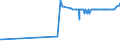 KN 21021039 /Exporte /Einheit = Preise (Euro/Tonne) /Partnerland: Nigeria /Meldeland: Eur27_2020 /21021039:Backhefen (Ausg. Getrocknet)