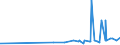 KN 21021039 /Exporte /Einheit = Preise (Euro/Tonne) /Partnerland: S.tome /Meldeland: Eur27_2020 /21021039:Backhefen (Ausg. Getrocknet)