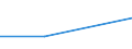 KN 21021039 /Exporte /Einheit = Preise (Euro/Tonne) /Partnerland: Aethiopien /Meldeland: Europäische Union /21021039:Backhefen (Ausg. Getrocknet)