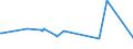 KN 21021039 /Exporte /Einheit = Preise (Euro/Tonne) /Partnerland: Kenia /Meldeland: Europäische Union /21021039:Backhefen (Ausg. Getrocknet)