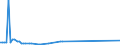 KN 21021039 /Exporte /Einheit = Preise (Euro/Tonne) /Partnerland: Seychellen /Meldeland: Eur27_2020 /21021039:Backhefen (Ausg. Getrocknet)