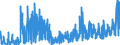 CN 21021090 /Exports /Unit = Prices (Euro/ton) /Partner: France /Reporter: Eur27_2020 /21021090:Active Yeasts (Excl. Culture Yeasts and Bakers' Yeasts)