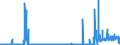 CN 21021090 /Exports /Unit = Prices (Euro/ton) /Partner: Netherlands /Reporter: Eur27_2020 /21021090:Active Yeasts (Excl. Culture Yeasts and Bakers' Yeasts)
