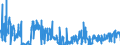 CN 21021090 /Exports /Unit = Prices (Euro/ton) /Partner: Germany /Reporter: Eur27_2020 /21021090:Active Yeasts (Excl. Culture Yeasts and Bakers' Yeasts)