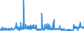 CN 21021090 /Exports /Unit = Prices (Euro/ton) /Partner: United Kingdom /Reporter: Eur27_2020 /21021090:Active Yeasts (Excl. Culture Yeasts and Bakers' Yeasts)
