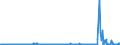 CN 21021090 /Exports /Unit = Prices (Euro/ton) /Partner: Ireland /Reporter: Eur27_2020 /21021090:Active Yeasts (Excl. Culture Yeasts and Bakers' Yeasts)