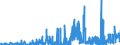CN 21021090 /Exports /Unit = Prices (Euro/ton) /Partner: Denmark /Reporter: Eur27_2020 /21021090:Active Yeasts (Excl. Culture Yeasts and Bakers' Yeasts)