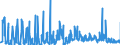 CN 21021090 /Exports /Unit = Prices (Euro/ton) /Partner: Greece /Reporter: Eur27_2020 /21021090:Active Yeasts (Excl. Culture Yeasts and Bakers' Yeasts)