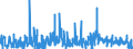 CN 21021090 /Exports /Unit = Prices (Euro/ton) /Partner: Portugal /Reporter: Eur27_2020 /21021090:Active Yeasts (Excl. Culture Yeasts and Bakers' Yeasts)