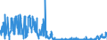 CN 21021090 /Exports /Unit = Prices (Euro/ton) /Partner: Spain /Reporter: Eur27_2020 /21021090:Active Yeasts (Excl. Culture Yeasts and Bakers' Yeasts)